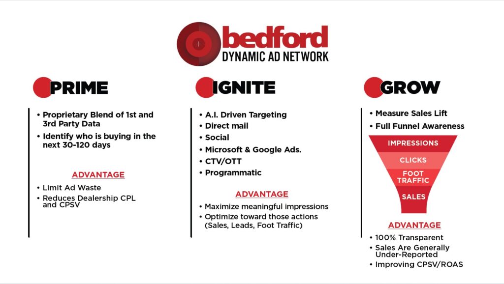 Bedford Dynamic Ad Network